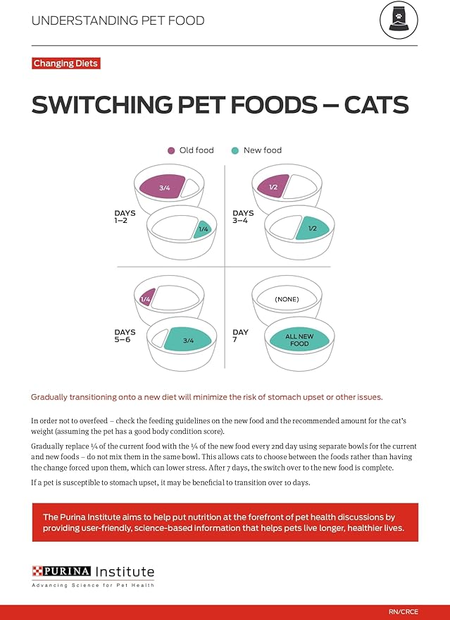 Purina ONE High Protein, Grain Free Pate Wet Cat Food Variety Pack, Grain Free Formula - (Pack of 24) 3 oz. Cans