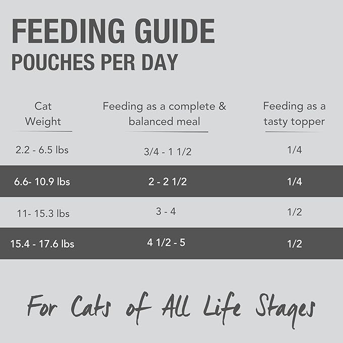 Feline Natural Wet Cat Food Pouch - Hoki & Beef Feast, Grain-Free, Grass-Fed & Sustainably Sourced Wet Food for Cats - Made in New Zealand, 3oz Pate, 12 Count Pack