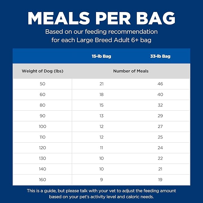Hill's Science Diet Large Breed Senior Dry Dog Food Adult 6+, Quality Protein for Joint Support & Lean Muscles, Chicken Recipe, 33 lb. Bag