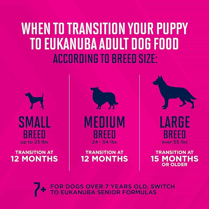 Eukanuba Puppy - Lamb 1st Ingredient Dry Dog Food, 30 lb Bag