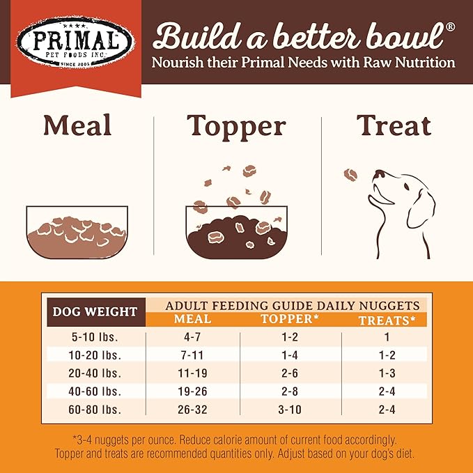 Primal Freeze Dried Raw Dog Food Nuggets, Beef, Complete & Balanced Meal, Also Use as Topper or Treat, Premium, Healthy, Grain Free, High Protein Raw Dog Food, 14 oz (Pack of 2)