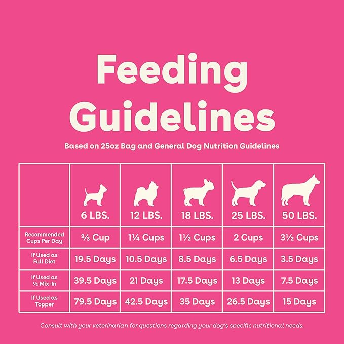 Pupford Good Dog Food, Freeze-Dried Raw, High-Protein, Superfood Ingredients, Vet-Approved, No Fillers or Artificial Additives (Lamb & Salmon Recipe, 25 oz)