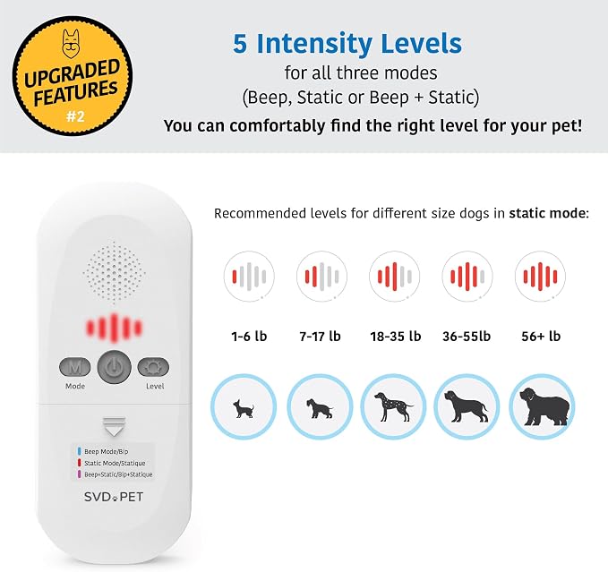 SVD.PET Pet Training Mat, 60"x12" Electric Scat Mat for Cats & Dogs, White