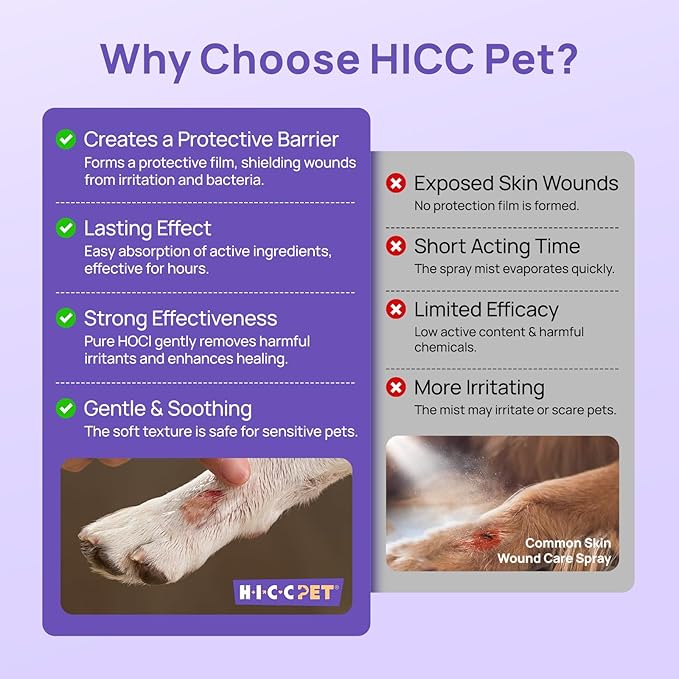 HICC PET Dog Wound Care Hydro Gel, Heals Wounds, Hot Spot Treatment for Dogs, Soothes Inflammation, Prevents Infection, Treats Bites, Scratches & Skin Ulcers, Cat Wound Care Solution, 3.4 Ounces
