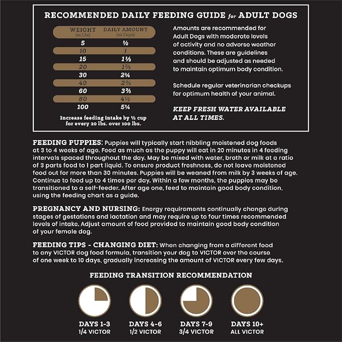 VICTOR Super Premium Dog Food – Chicken Meal & Brown Rice for All Normally Active Dogs of All Life Stages – Gluten-Free, Digestive & Immune Support, Ideal for Dogs with Meat Protein Allergies, 5 lb
