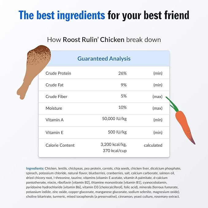PetPlate Roost Rulin' Chicken FreshBaked Dry Dog Food, Gently Baked and Air-Dried Human Grade Dog Food, Formulated with Prebiotics and Postbiotics, Grain Free, No Fillers or by-Products 2lbs