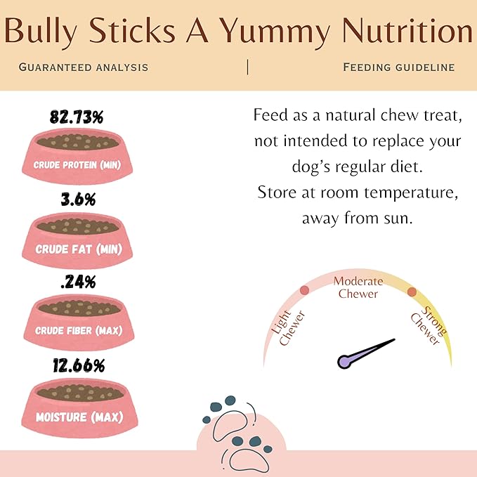 Natural Jumbo Bully Sticks for Dogs, 4-6 inch, 35 Counts, 100% USA Sourced & Made, Single Ingredient, Aggressive Chewer, Healthy Long Lasting Treats (Package May Vary)