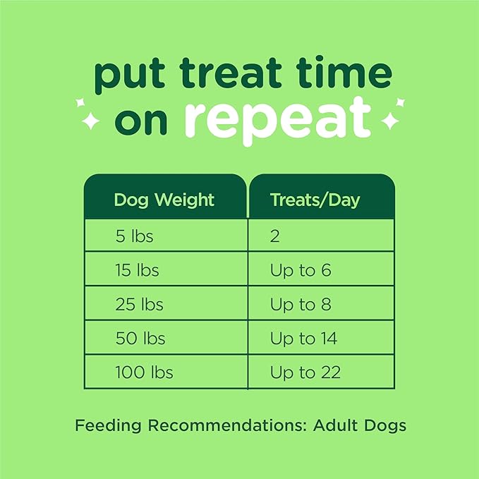 Minties FreshBites Soft and Chewy Dental Treats for Dogs, Low Calorie Natural Mint Flavored Dental Chews for Dogs, 50 Count, Chews Clean Teeth, Fight Bad Breath, and Removes Plaque and Tartar