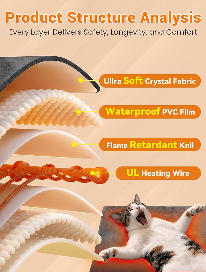 PETNF Outdoor Pet Heating Pad for Cats & Dogs, 100.4-107.6°F Auto Temp Control, Waterproof Fireproof, for Cat House/Dog Kennel/Terrace, Fits Domestic & Stray Pets (Gray 15.7"X27.6")