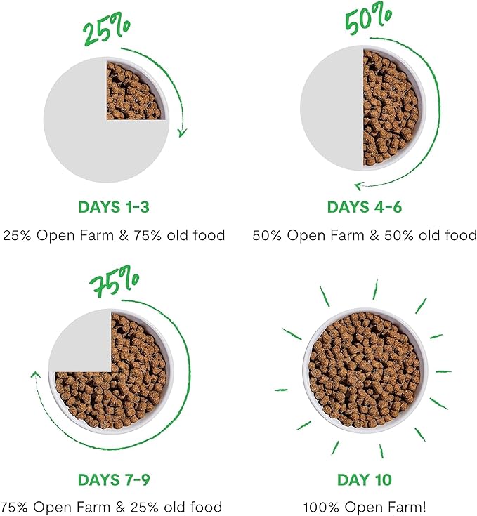 Open Farm, RawMix Grain-Free Dry Dog Food, Protein-Packed Kibble Coated in Bone Broth with Freeze Dried Raw Chunks, Beef Pork & Lamb, Front Range Recipe, 20lb Bag