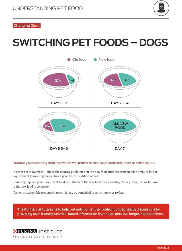 Purina Pro Plan Weight Management Wet Dog Food Turkey and Rice Entree in Gravy - (Pack of 12) 13 oz. Cans