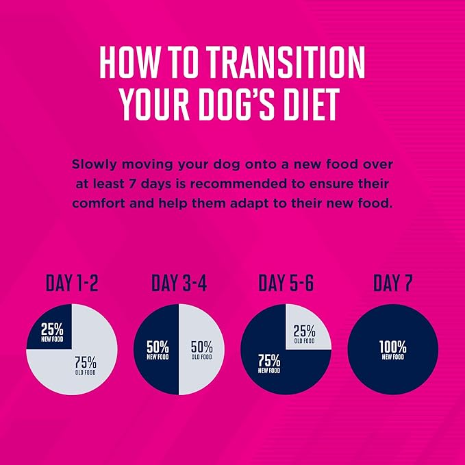 Eukanuba Puppy Large Breed Dry Dog Food, 30 lb Bag