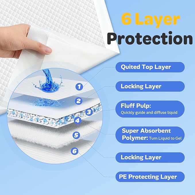Doporro Disposable Pee Pads for Dogs, Puppies & Adults, 30” x 36” (50 Count), Super Absorbent Extra-Large Potty Pads with Adhesive Strips, Quick-Dry Indoor Protection for Pets