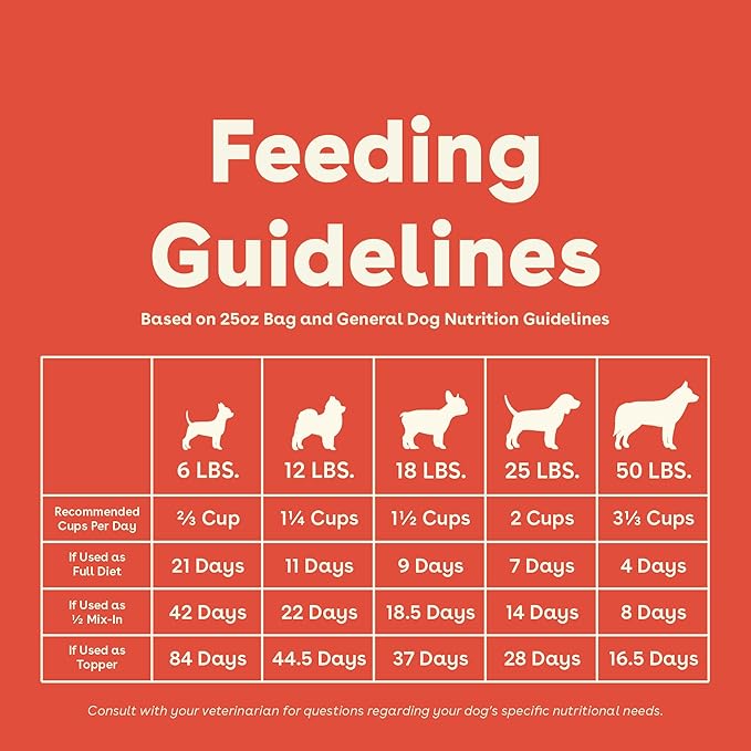 Pupford Good Dog Food, Freeze-Dried Raw, High-Protein, Superfood Ingredients, Vet-Approved, No Fillers or Artificial Additives (Beef Recipe, 25 oz)
