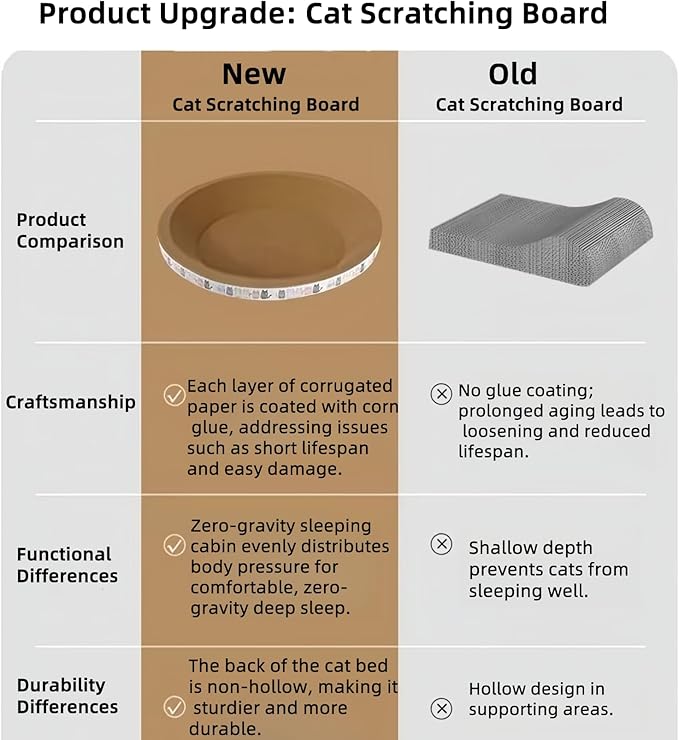 Spindro 4 Pack Extra Large Cat Scratcher Cardboard, Round Scratcher Bed Scratch Bowl, Scratching Lounge Couch Round Shaped Cat Scratch Board Nest for Indoor Cats Furniture Protector