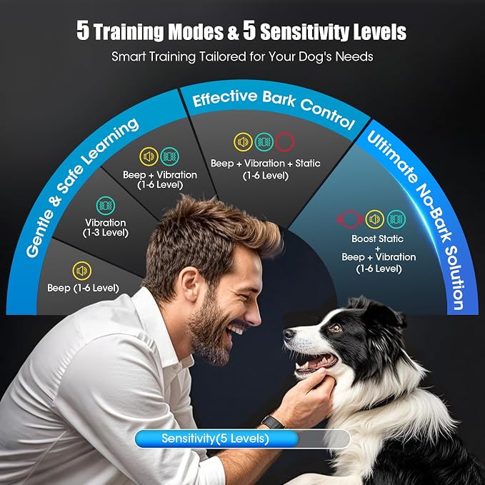Bark Collar for Small Medium Large Dogs with 5 Training Modes,HotPink | AI Bark Recognition, Effective Anti Barking Device with 5 Sensitivity Levels, Rechargeable IP67 Waterproof Anti Bark Collar