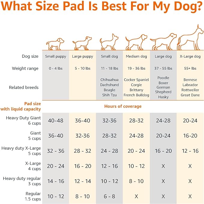 Amazon Basics Scented Dog and Puppy Pee Pads, 5-Layer Leak-Proof Super Absorbent, Quick-Dry Surface, Potty Training, Regular (22x22"), 50 Count, Blue & White