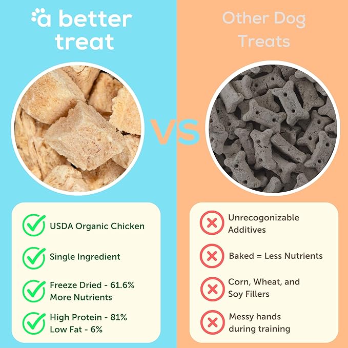 A Better Treat – Organic Freeze Dried Chicken Breast Dog Treats, Organic, Single Ingredient | Natural Healthy High Value | Gluten Free, Grain Free, High Protein, Diabetic Friendly | Made in The USA