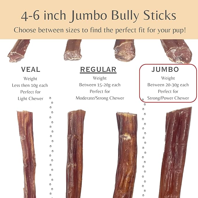Natural Jumbo Bully Sticks for Dogs, 4-6 inch, 35 Counts, 100% USA Sourced & Made, Single Ingredient, Aggressive Chewer, Healthy Long Lasting Treats (Package May Vary)