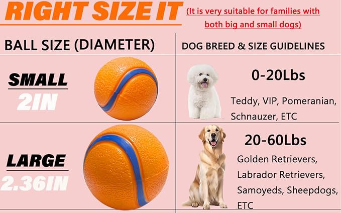 Dog Toy Ball,Rubber Sound-Producing Toy Ball, with a Groove Design That is Resistant to Bites, Has a High Bounce, Dog Training Interactive Pet Toy, Relieving Pet Anxiety,Pack of 2