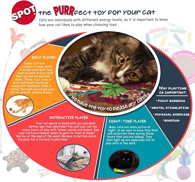 SPOT Kitty Fun Boppers Cat Toys, Plain