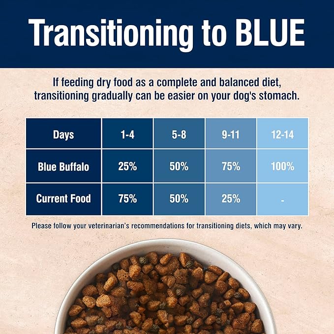 Blue Buffalo True Solutions Large Breed Care Natural Dry Dog Food for Adult Large Breed Dogs, Chicken, 11-lb. Bag