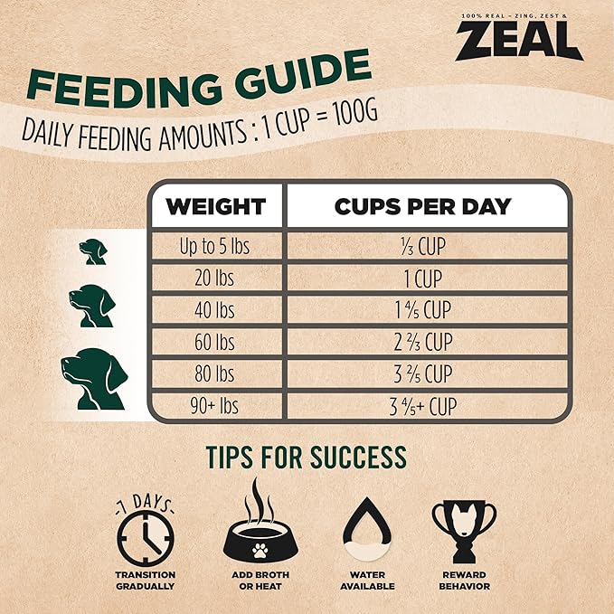 ZEAL Canada Air-Dried Turkey Recipe for Dogs - High Protein, Natural Superfoods, Nutrient Rich, No Fillers, Grain Free, Complete & Balanced (Turkey, 1 lb)