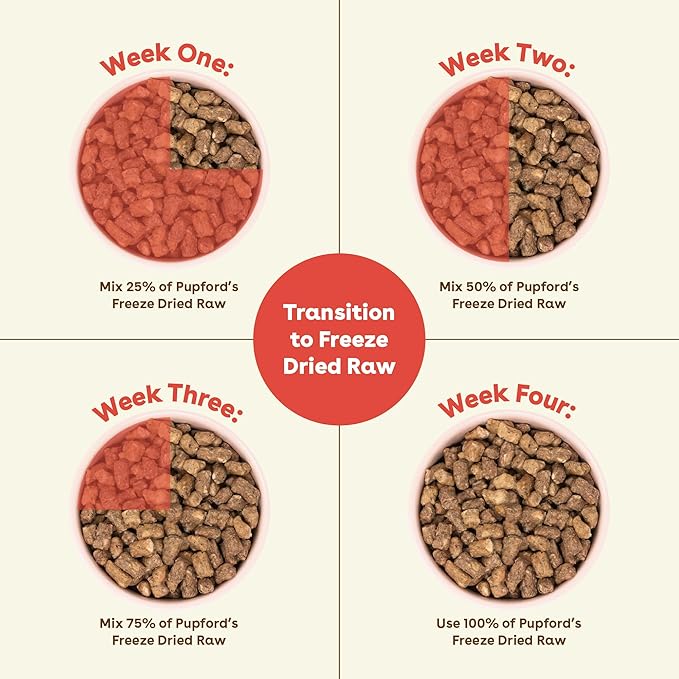 Pupford Good Dog Food, Freeze-Dried Raw, High-Protein, Superfood Ingredients, Vet-Approved, No Fillers or Artificial Additives (Beef Recipe, 25 oz)