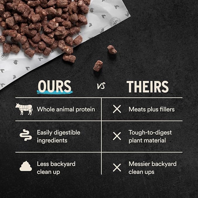Vital Essentials Freeze-Dried Raw Dog Food, Duck Crunchy Mini Nibs | Complete Meal or Mixer | High Protein Dog Food | 5.5 oz