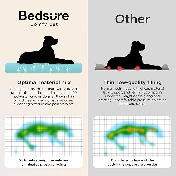 Bedsure Orthopedic Dog Bed Medium Size Dog - Extra Thick Supportive Medium Dogs Beds with Waterproof Washable Cover, Comfort Pet Bed Sofa with Soft Plush Sherpa and Nonskid Bottom, Beige, 35"