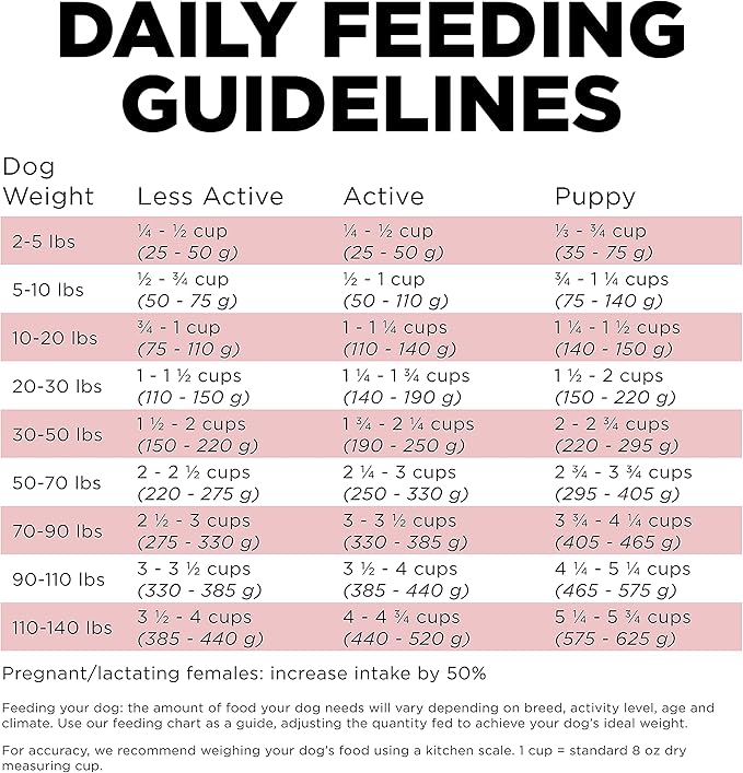 Go! Solutions Sensitivities Limited Ingredient Salmon Grain-Free Dry Dog Food, Chicken-Free Kibble Made by Experts for Sensitive Stomachs & Food Allergies, for Puppies, Adults, & Seniors, 22 lb Bag