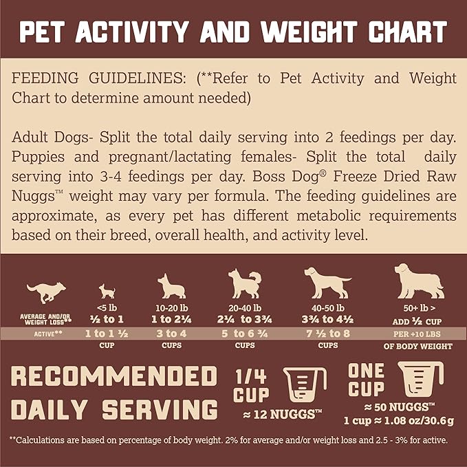Boss Dog Complete & Balanced Freeze Dried Raw Diet for Dogs, Chicken Recipe, 36 oz Bag (Bag of 2)