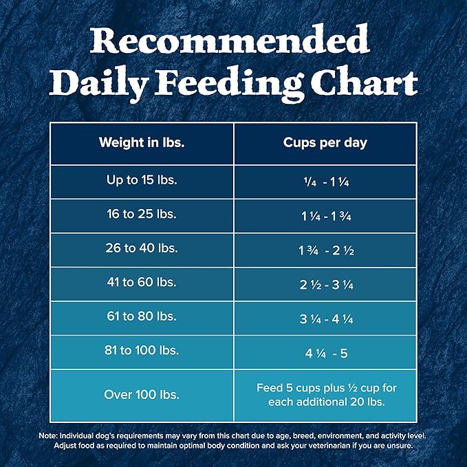 Blue Buffalo Wilderness Senior High Protein Dry Dog Food Wholesome Grains with Ingredients Chicken