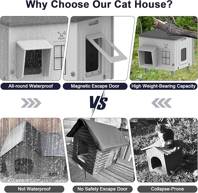 Tepoal 17.7"x17"x17.5" Plastic Heated Cat House for Outside Winter, Weatherproof Outside Cats Shelter with Safety Escape Doors and Heating Pads, Elevated Feral Cat House for Wild and Stray Cats (Grey)