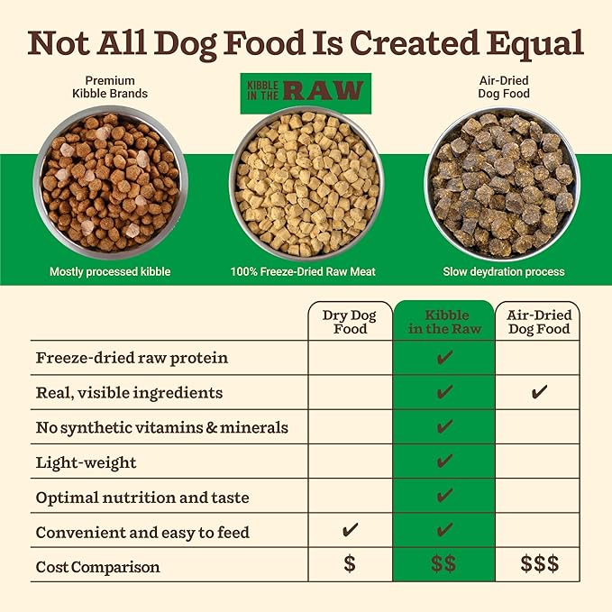 Primal Kibble in The Raw, Freeze Dried Dog Food, Small Breed Recipe, Scoop & Serve, Made with Raw Protein, Whole Ingredient Nutrition, Crafted in The USA, Dry Dog Food 5.4 lb Bag