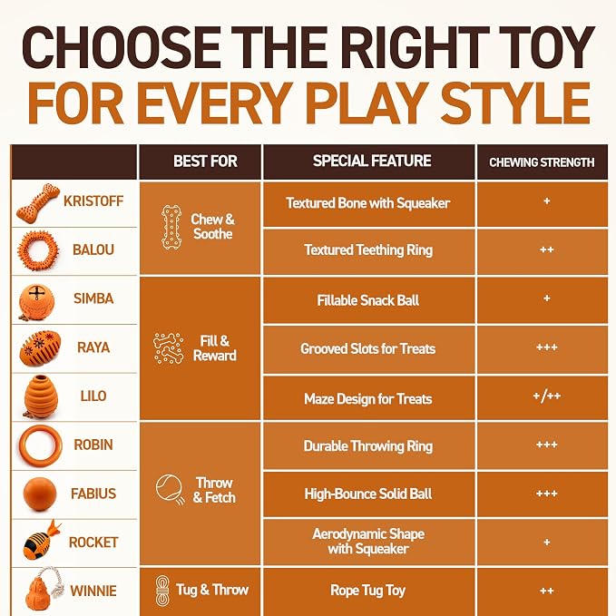 Wildfang® Rubber Dog Toys for Aggressive Chewers, Simba - Natural Rubber Teether Balls for Dogs, Supports Dental Health, Teething, Outdoor & Indoor Play Dog Toy for All Breeds