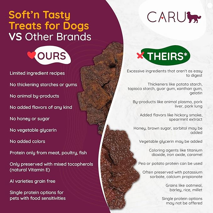 Caru - Soft n’ Tasty Baked Bites - Rabbit Bites Dog Treats - Flavorful Training Treats - 3.75 oz Bags - Pack of 3