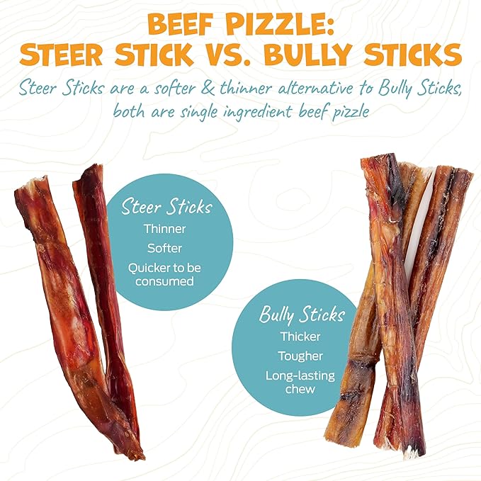 Standard Beef Bully Sticks for Medium Dogs - Long Lasting Dog Chews for Aggressive Chewers - Dog Bully Sticks for Medium Dogs - 6” (12ct)