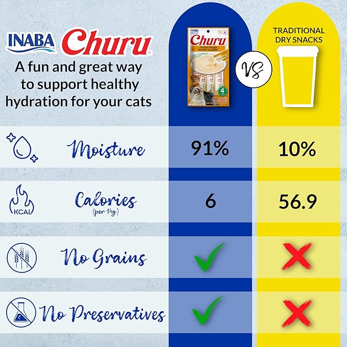 Churu Tuna with Salmon Recipe Lickable Creamy Purée Cat Treats 24 Tubes