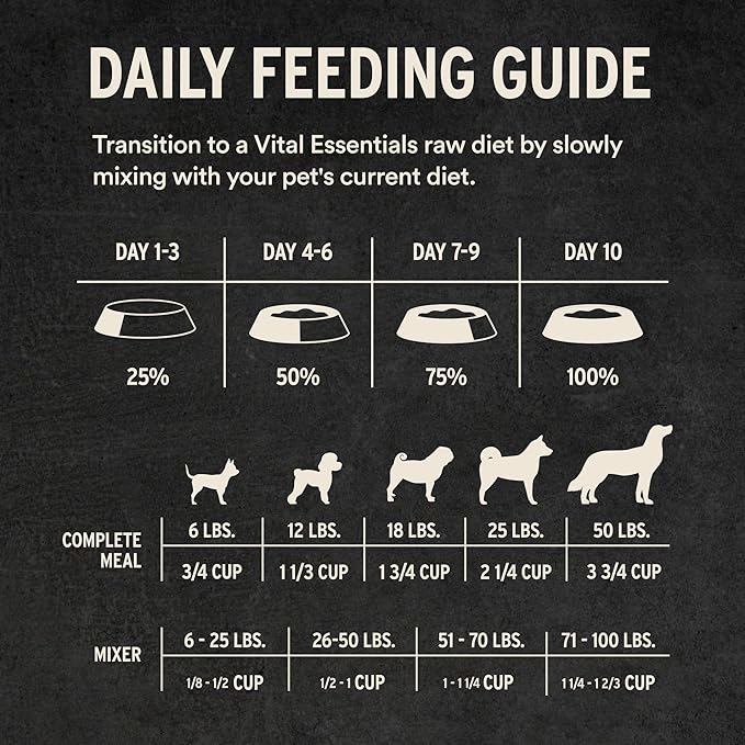 Vital Essentials Freeze-Dried Raw Dog Food, Chicken Crunchy Mini Nibs | Complete Meal or Mixer | High Protein Dog Food | 25 oz