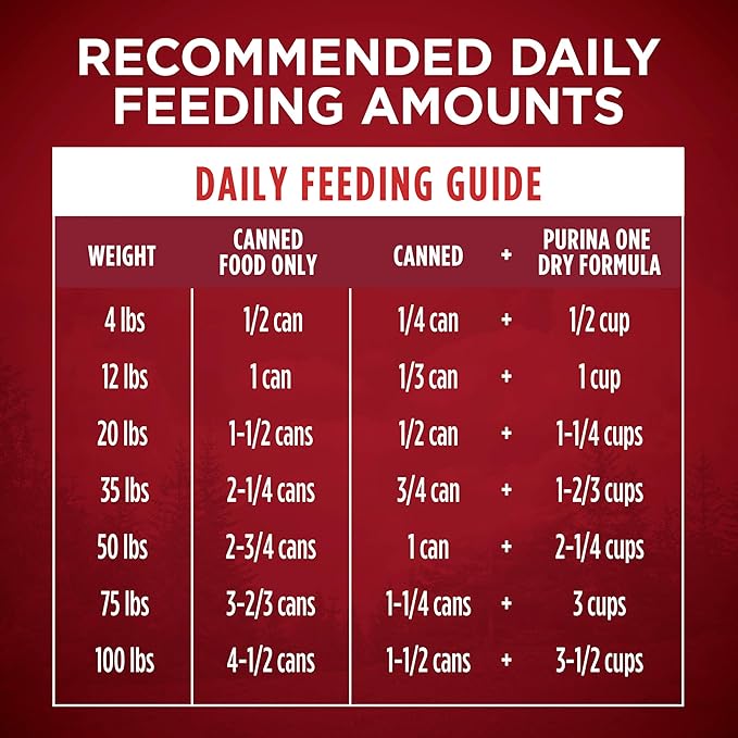 Purina ONE High Protein Wet Dog Food True Instinct Tender Cuts in Dog Food Gravy With Real Turkey and Venison - (Pack of 12) 13 oz. Cans