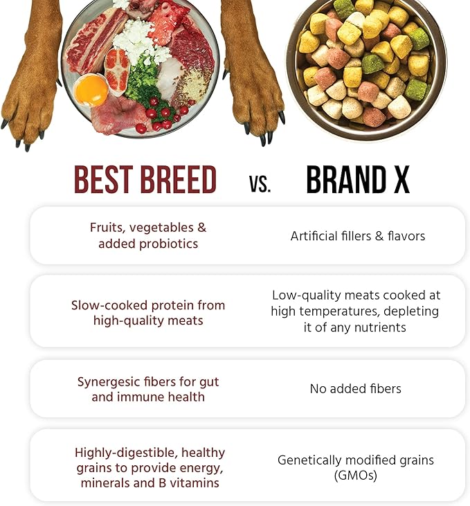Best Breed Puppy Diet Made in USA [Natural Dry Puppy Food for Large Breed and Small Breed Puppies]- 4lbs.