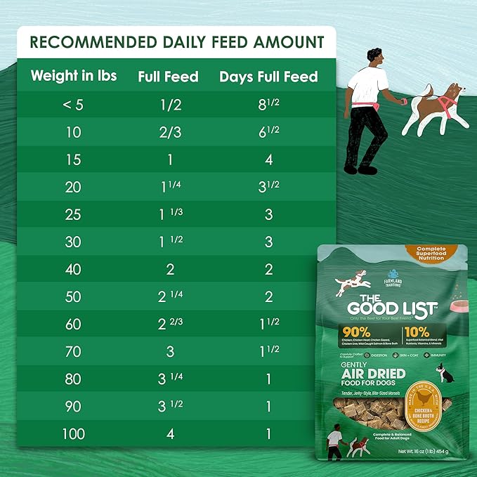 Farmland Traditions The Good List Air-Dried Dog Food, Premium Chicken & Bone Broth for Dogs, Protein Rich & Grain-Free Nutrition, 1 Pound Bag