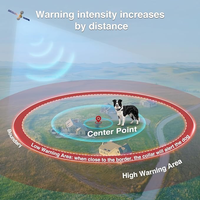 PATPET GPS Wireless Dog Fence | No-Dig, 9999-Yard Range | IP67 Waterproof Collar, 3 Modes for Medium & Large Dogs