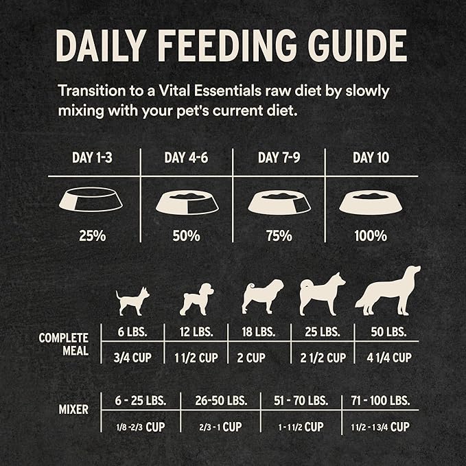 Vital Essentials Freeze-Dried Raw Dog Food, Turkey Crunchy Mini Nibs | Complete Meal or Mixer | High Protein Dog Food | 25 oz