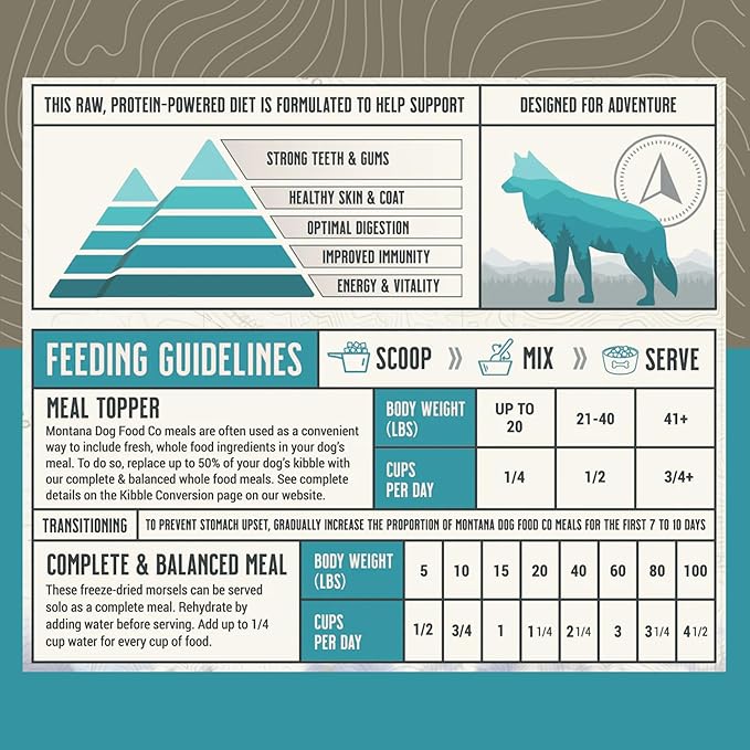 MONTANA DOG FOOD CO. Freeze-Dried Raw Surf & Turf Recipe Dog Food – Grain-Free, High-Protein Meal or Topper, Made in USA with USA Ingredients -6.4 oz Bag