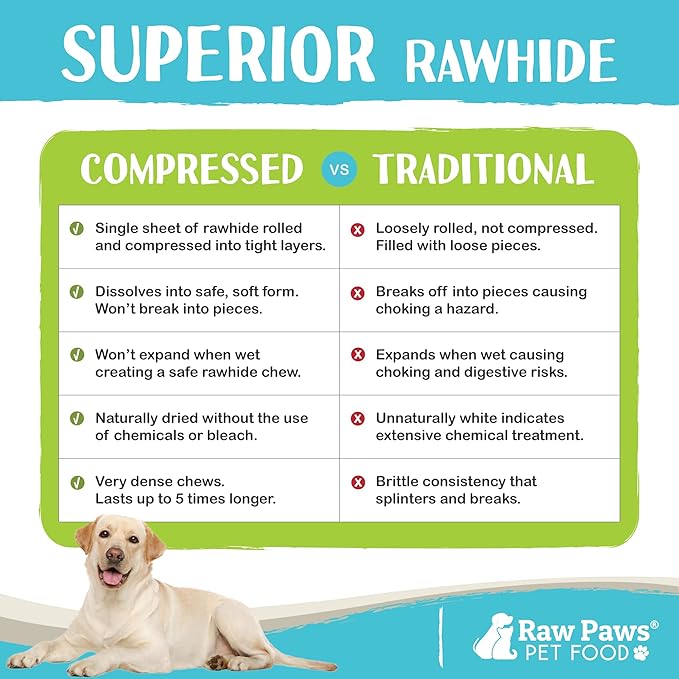 Raw Paws Compressed Rawhide Rings for Dogs, 6-inch, 5-Count - Packed in The USA - Rawhide Rings - Digestible Rawhide Donuts - Natural Hide Dogs Chews - Natural Puppy Teething Rings