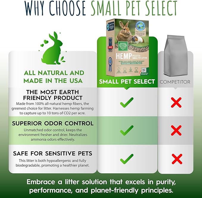 Small Pet Select - Hemp Pelleted Bedding, Non-Clumping, Biodegradable Animal Bedding, Eco Friendly Odor Control for a Rabbits, Hamsters, Guinea Pigs, and Other Small Pets, 20 lb