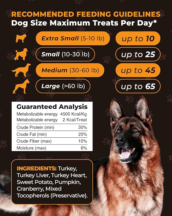 Freeze-Dried Raw Dog Treats – Real Turkey with Pumpkin, Sweet Potato & Cranberry – Single Protein, High-Protein, Grain-Free Daily Reward Turkey Day Bites & Meal Topper – Made in USA – 5.5oz. - 300ct