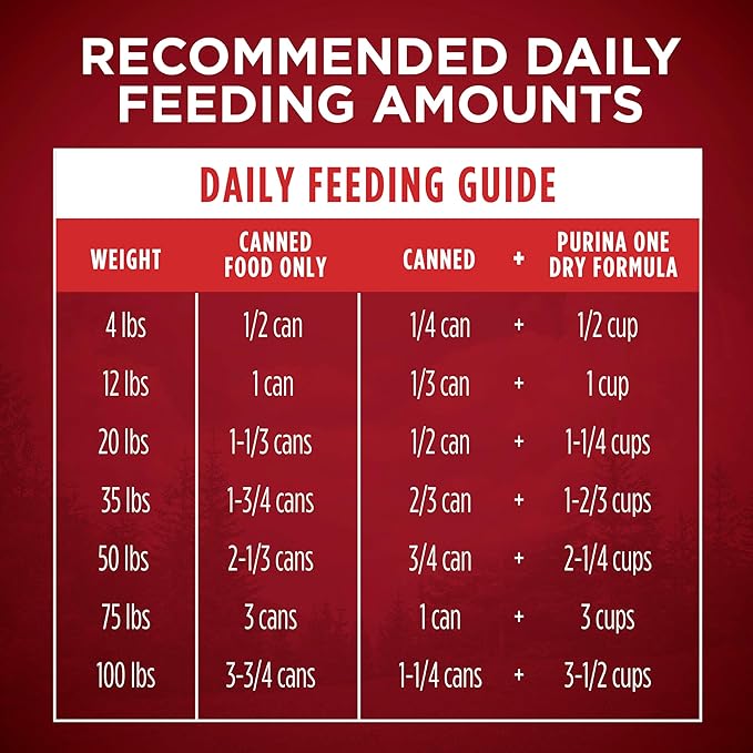 Purina ONE Wet Dog Food True Instinct Classic Ground Grain-Free Formula With Real Chicken and Duck High Protein Dog Food - (Pack of 12) 13 oz. Cans